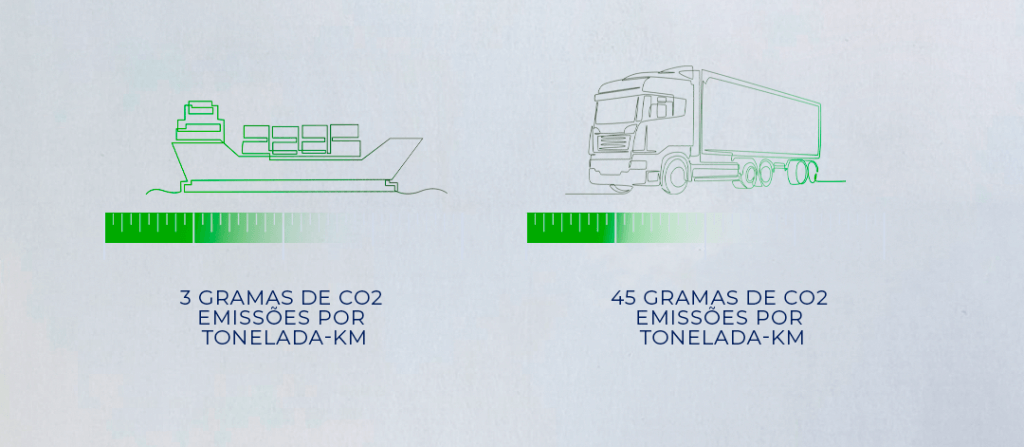 Multicargo Sustainable